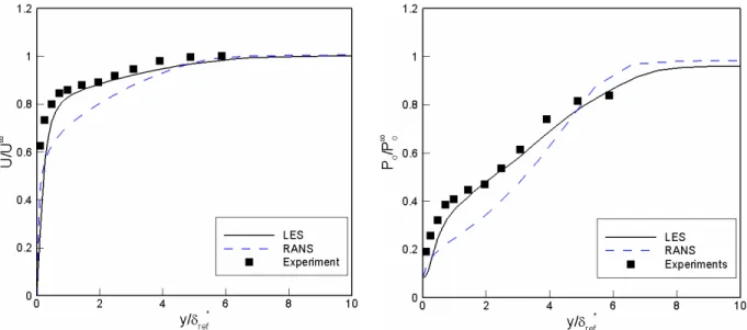 Fig. 3.8   Streamwise velocity and total pressure profile comparison between RANS, LES and  experimental data for NR at  measuring plane (x MP *=86.2)
