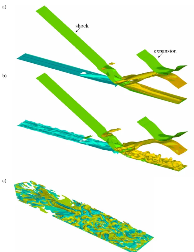 Fig. 3.9   Iso-surface of a) density for averaged LES, b) instantaneous LES and c) streamwise  vorticity of instantaneous LES