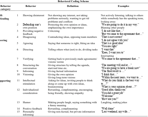 Table 1.  Behavioral Coding Scheme 