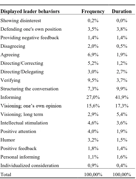 Table 2.  