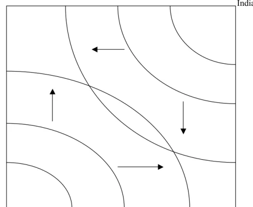 Figure 2: Synergistic issue linkage