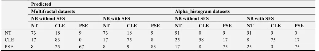 Figure 5. Sequential forward selection method.  