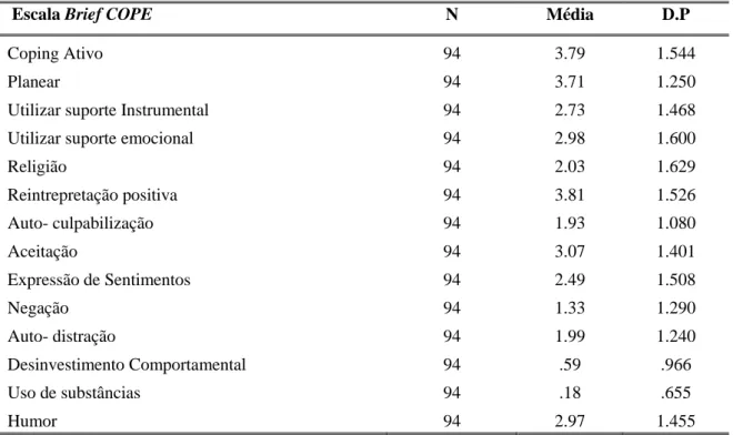 Tabela 3 - BRIEF COPE: Médias da amostra em estudo. 