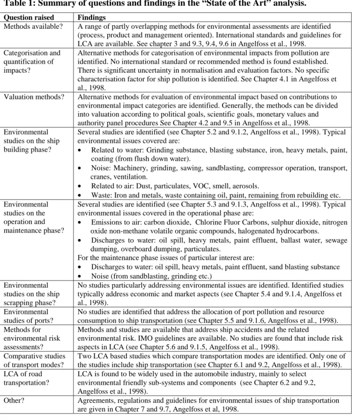 Table 1: Summary of questions and findings in the “State of the Art” analysis. 