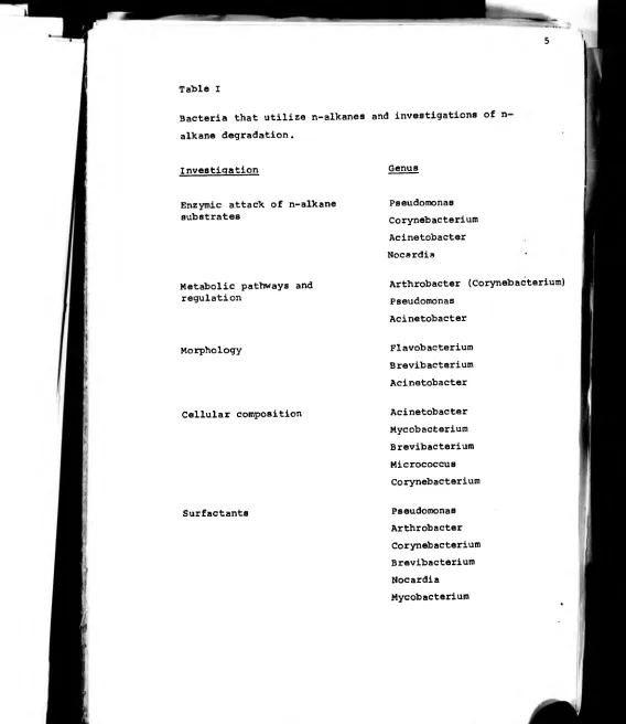 Table IBacteria that utilize n-alkanes and investigations of n 