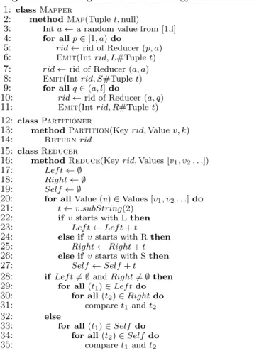Figure 1: Reducer arrangement. (The number in the upper left corner of each cell is the reducer id.) in some set (i.e., in some reducer)