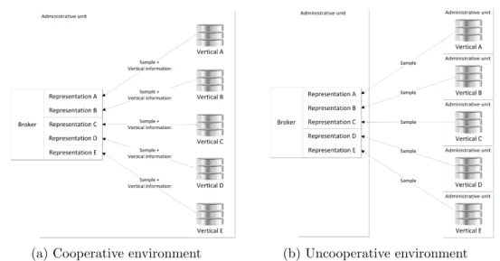 Figure 1.3: Indexing stage in cooperative and uncooperative environments