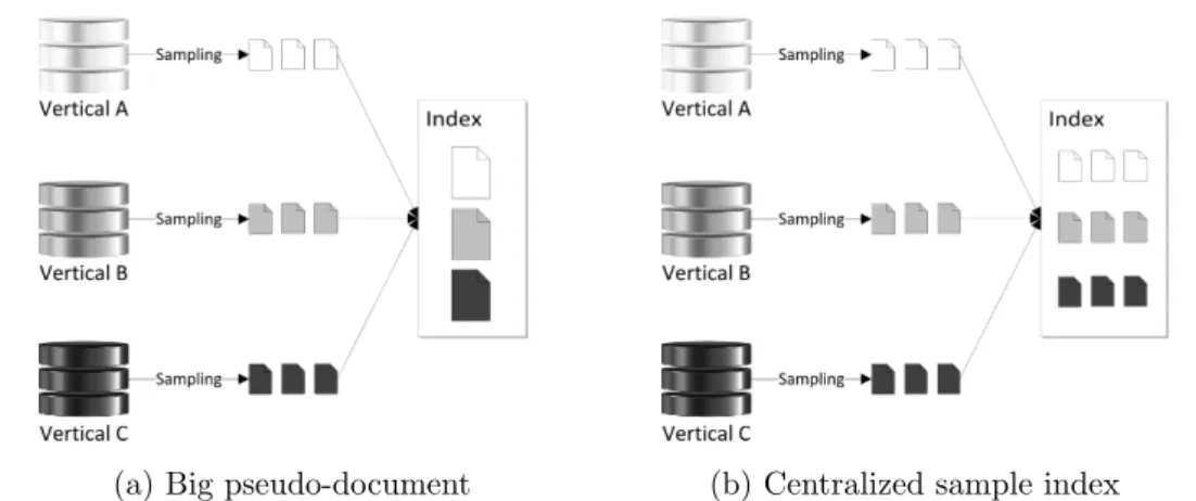 Figure 2.1: Vertical representation
