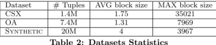 Table 2: Datasets Statistics