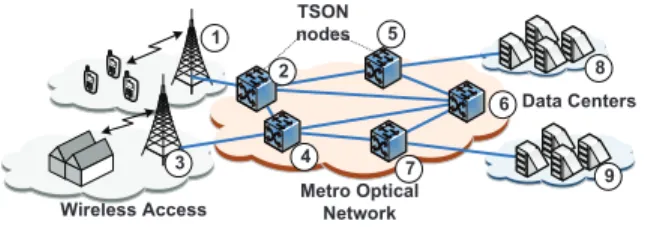 Fig. 1. Physical Infrastructure