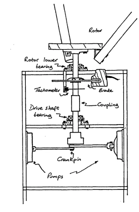 Fig.  7 . 15. Arrangement of the pump drive shaft.