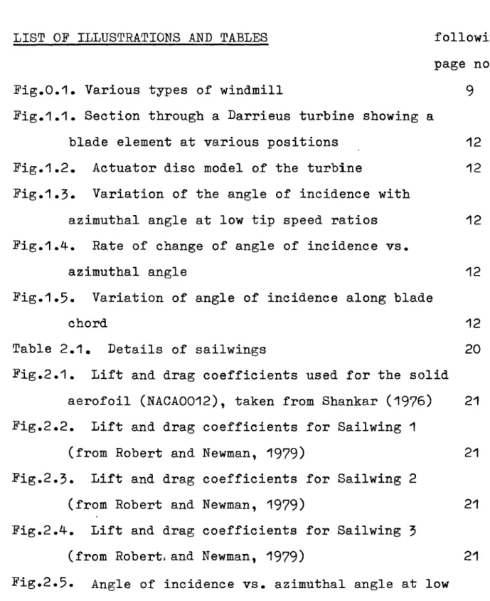 Table 2.1. Details of sailwings	 20