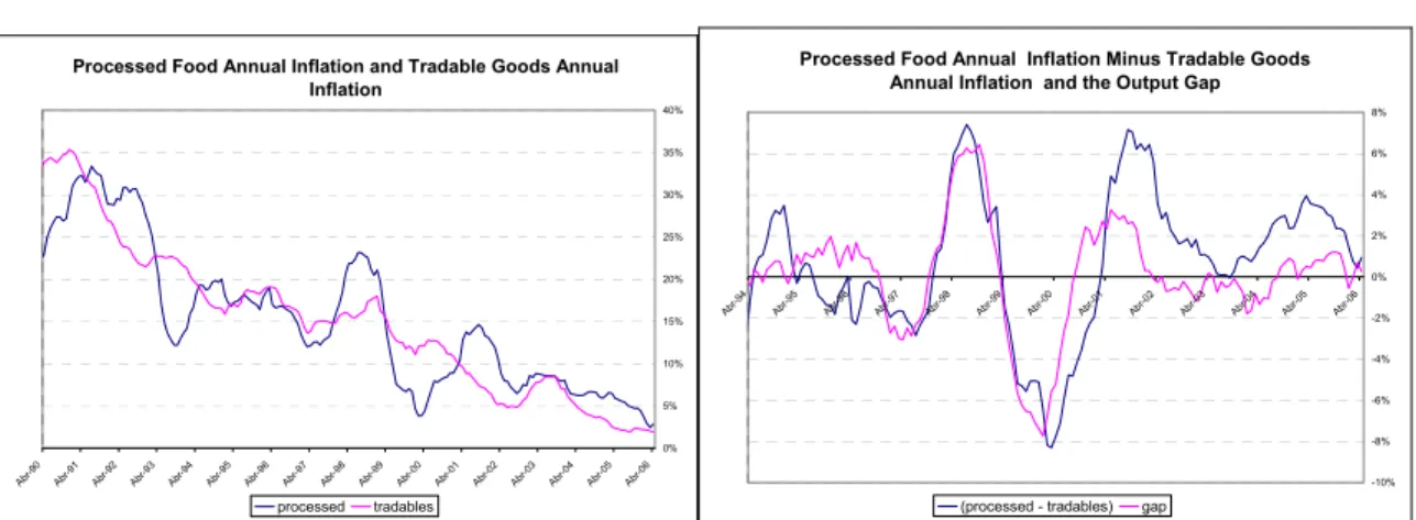 Figure 3a  Figure 3b 