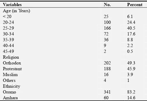 Table 1. Socio-demographic characteristics of the study participants, Ambo town, West Shoa Zone, Oromia Region, Ethiopia, 2014