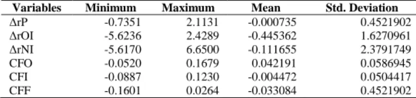 Table 1. Descriptives statistics for the analysed variables  