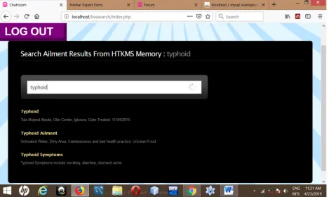 Figure 7. HTKMS Populated Memory. 
