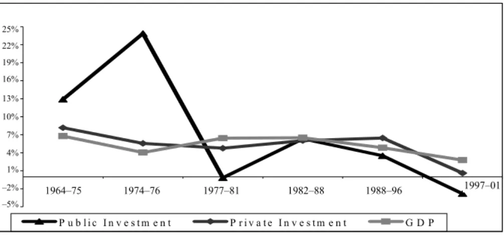 Fig. 1.  Growth Rates. 
