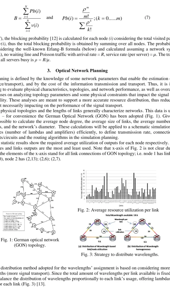 Fig. 1: German optical network  (GON) topology. 