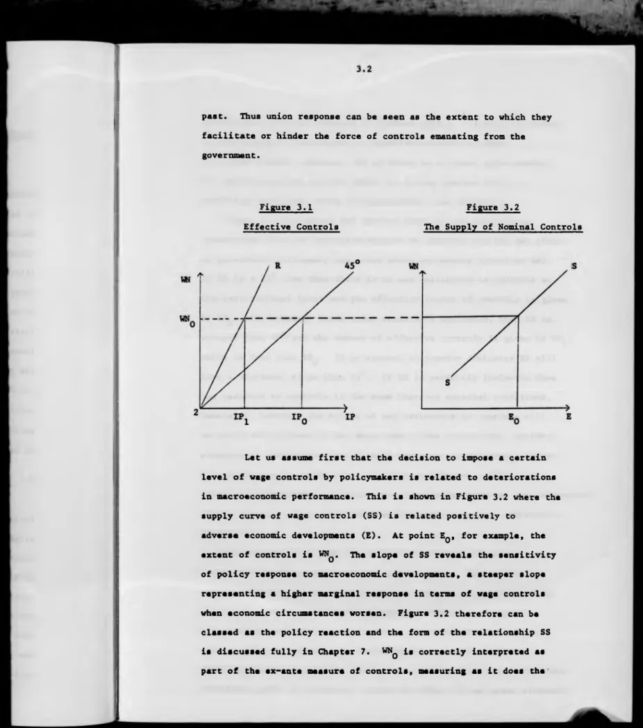 Figure  3.1  Figure  3.2