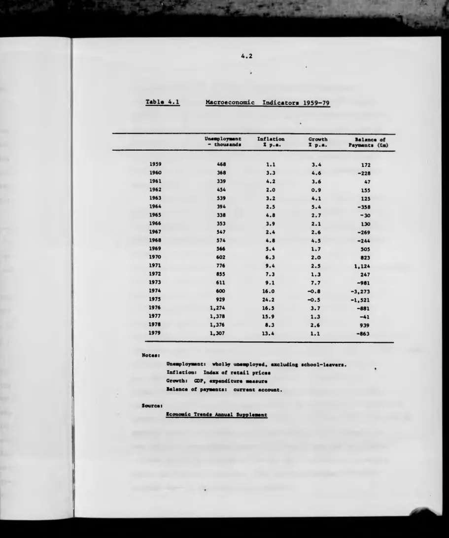 Table  4.1 Macroeconomic  Indicators  1959-79