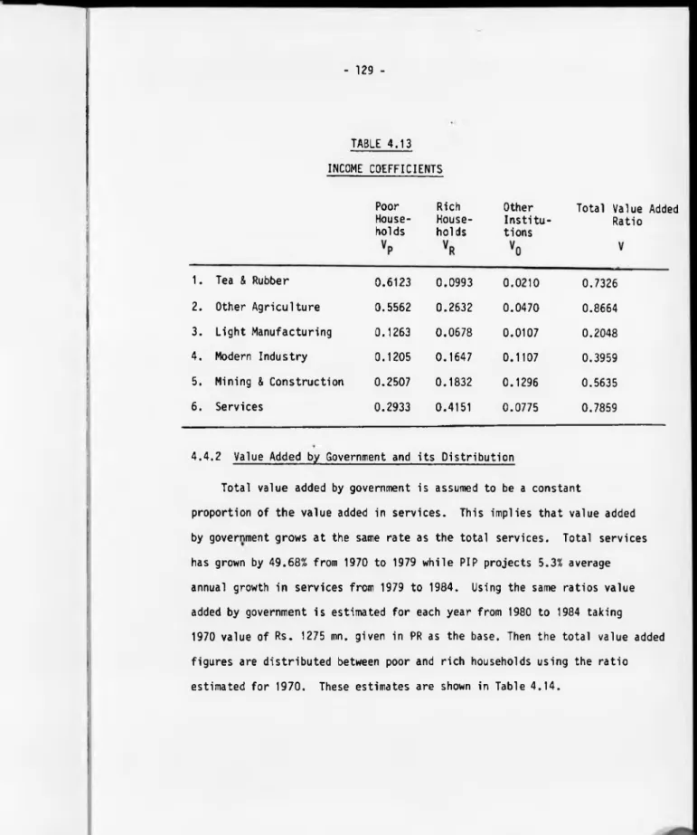 TABLE  4.13  INCOME  COEFFICIENTS