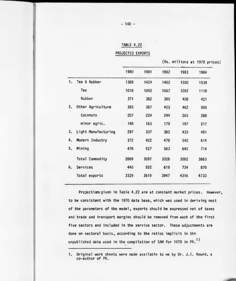 TABLE 4.22  PROJECTED  EXPORTS