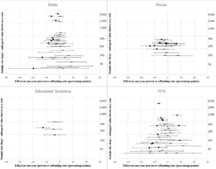 Figure 3. Sample size and confidence intervals  