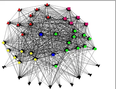 Figure 1: Entire anonymized communication network of the communications department, showing the different teams