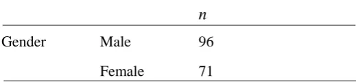 Table 1. Distribution of gender in study one 