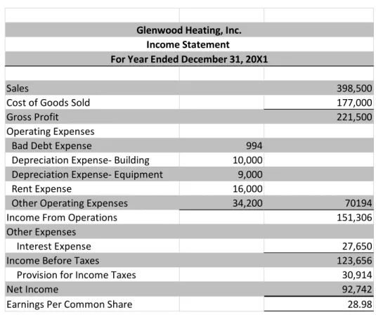 Table 1d: Glenwood Statement of Retained Earnings 