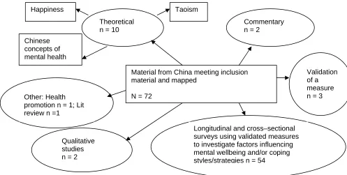 Figure 1: Map of the material from China 