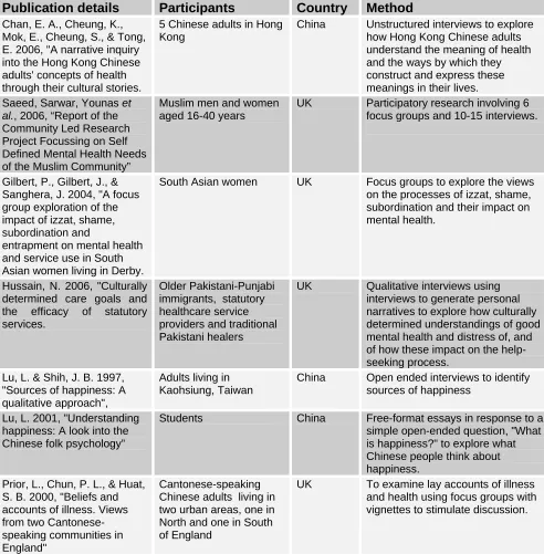 Table 5: Papers identified using qualitative methods to explore meanings of health and mental health Publication details 