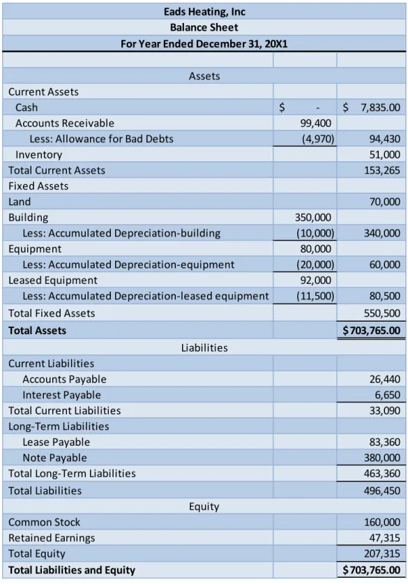 Table 1-8 Eads Balance Sheet 