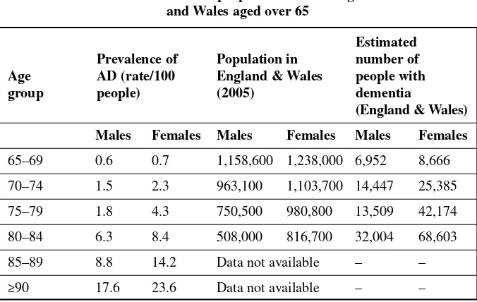 Table 2: Number of people with dementia in England