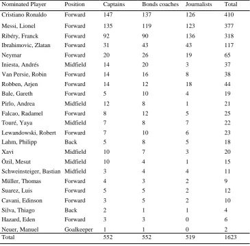 Table 1    