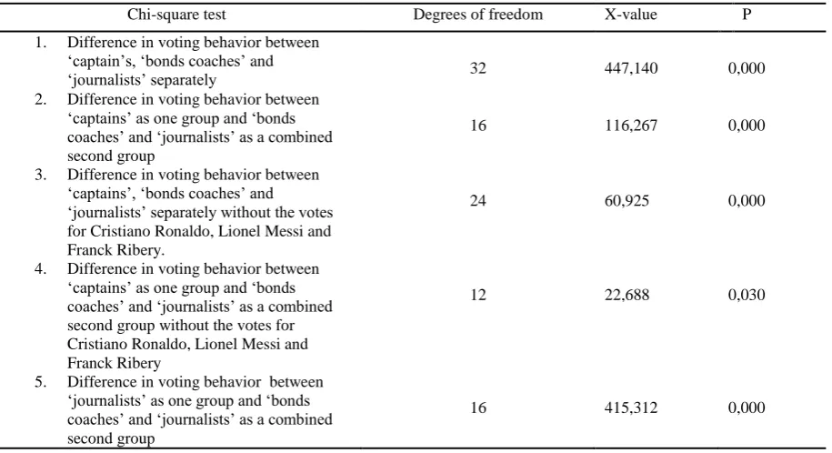 Table 2.  