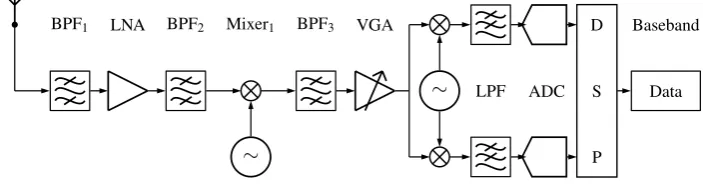 Figure 1.1: Super-heterodyne receiver according to [1].