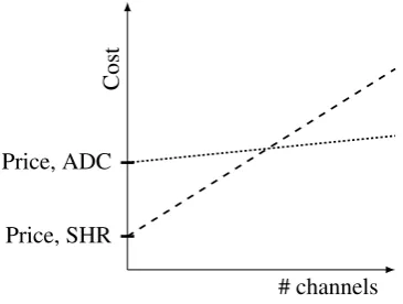 Figure 1.5: Cost functions of the FSR and the SHR.