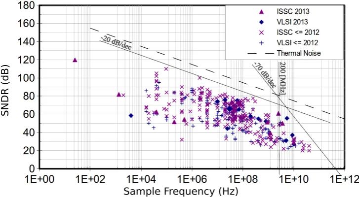 Figure 1.7: Bandpass receiver according to [3]