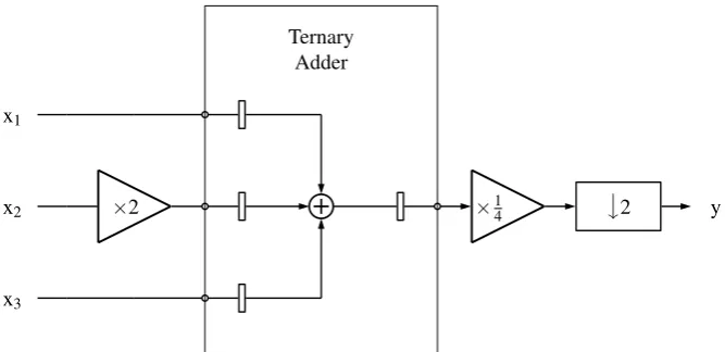 Figure 3.5: High order ﬁlter providing a 200 [kHz] bandpass ﬁlter at fs =1.25 [GHz] with 13 [dB] OOB attenuation.
