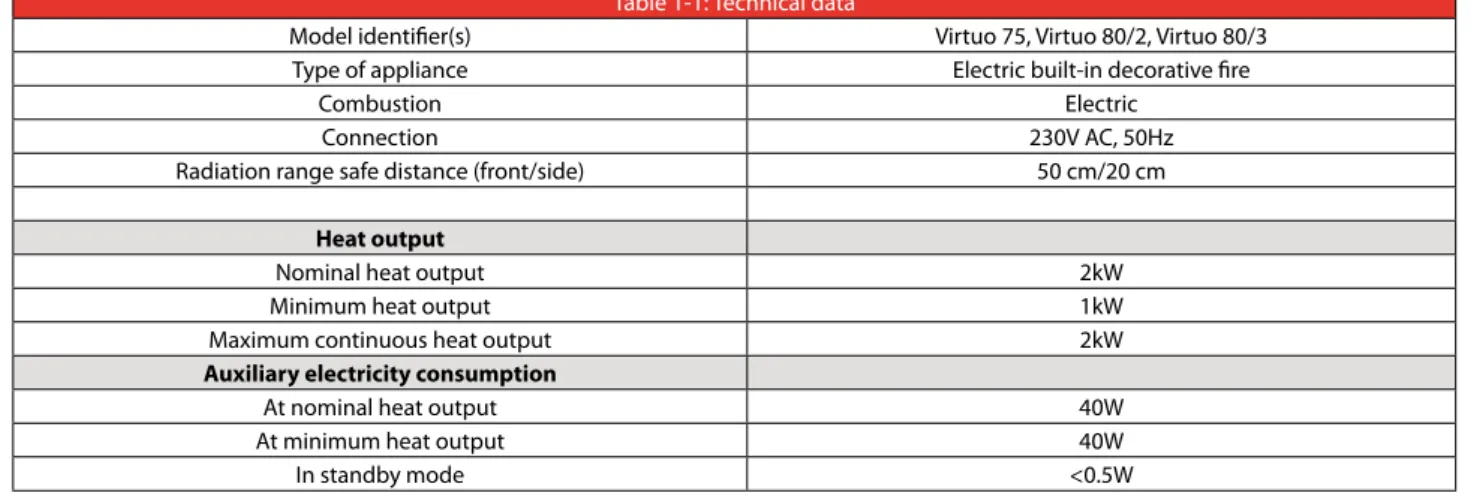 Table 1-1: Technical data