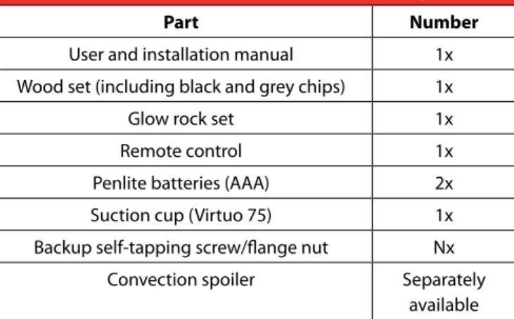 Table 2-1 indicates which components should be available after removing the packaging