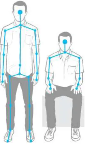 Figure 11: Hand Grip (Microsoft, 