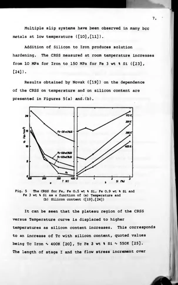 Fig.  5  The CRSS  for Fe,  Fe 0.5 wt %  Si,  Fe 0.9 wt  %  Si and  Fe  3 wt  % Si  as  a  function of  (a)  Temperature  and 
