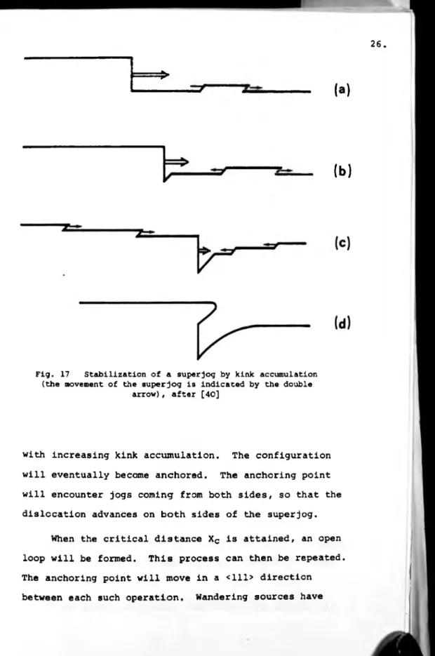 Fig.  17  Stabilization of  a  superjog by kink  accumulation  (the movement of  the  superjog  is  indicated by  the double 