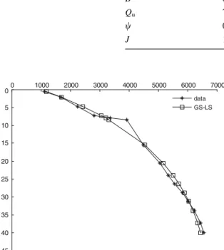 Fig. 2 A comparison figure between the golden section-the least squares solution and the measured values