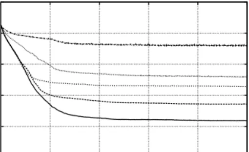 Figure 10 depicts how the optimization process might be