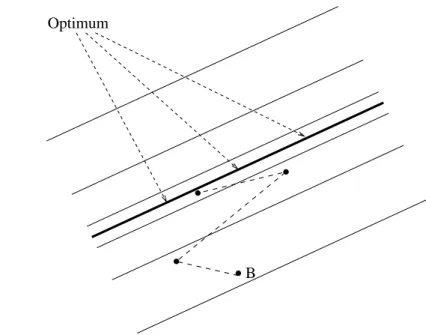 Fig. 10. The £gure on the left-hand-side shows the rather conventional model that has exactly one optimum