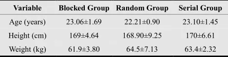Table 1. Participant Characteristics 