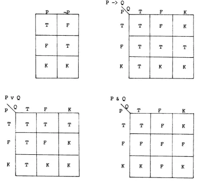 table for implication [K1-62]: